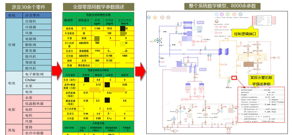 技术开发全流程